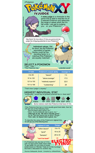 Illustration for article titled See How Powerful Your Pokémon Are In X & Y